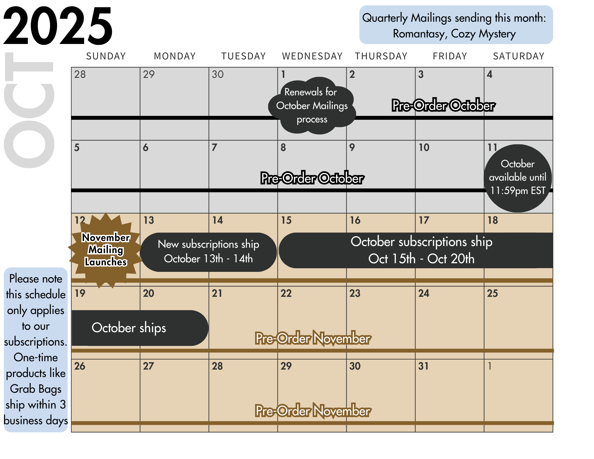 October 2025 shipping schedule